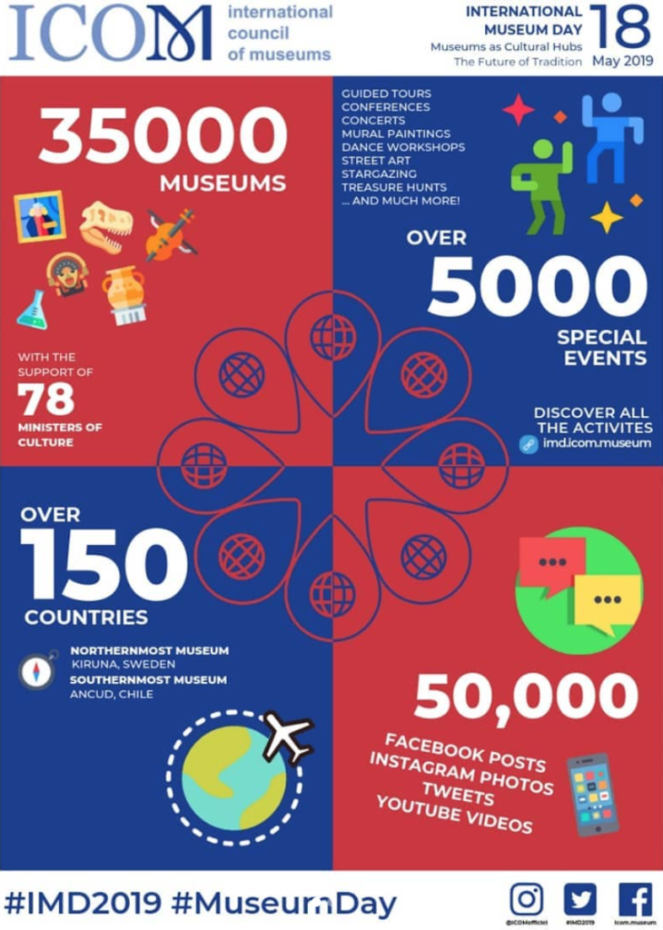 2019 Museums as Cultural Hubs the Future of Tradition